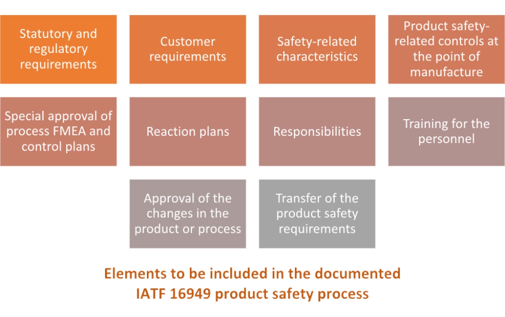 IATF 16949 product safety requirements and how to meet them