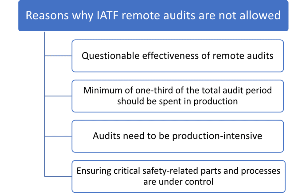IATF 16949 Remote Auditing: Why is it not allowed