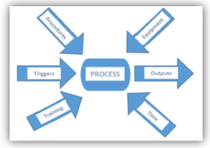 How Risk Prevention and Continual Improvement are Related in AS9100 Rev D - 9100Academy