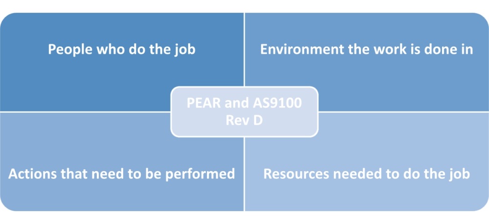 PEAR form: Is it required in AS9100 Rev D