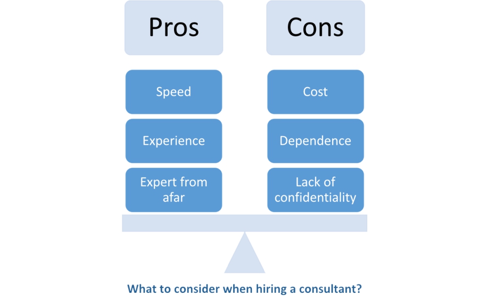 AS9100 consultant: Do you really need one?