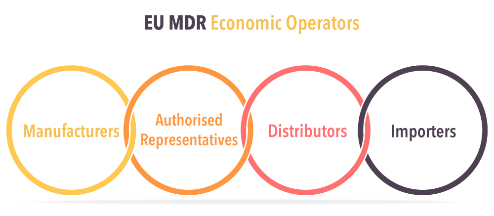 EU MDR economic operators: What are their roles and obligations?