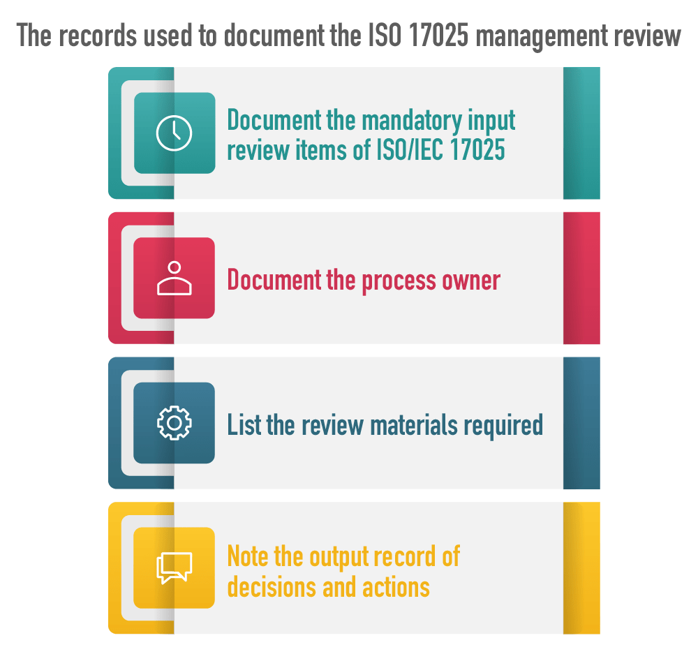 ISO/IEC 17025 management review: Why and how to perform it