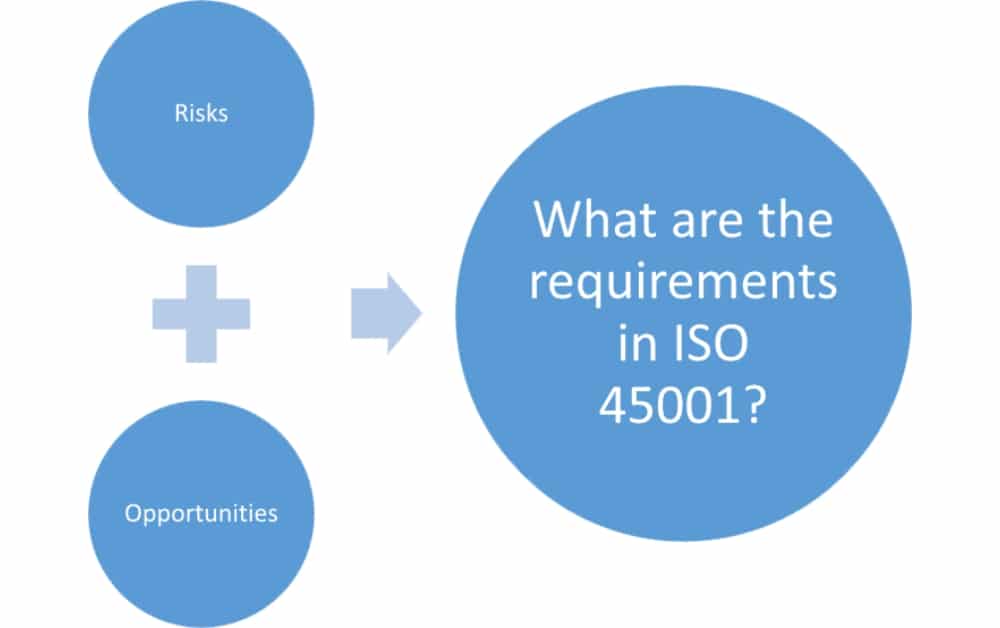 ISO 45001 risks & opportunities - The new requirements