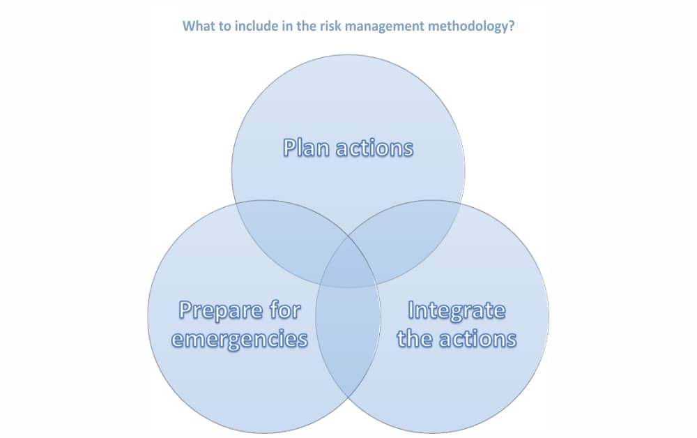 ISO 45001 risk management methodology: What to include?