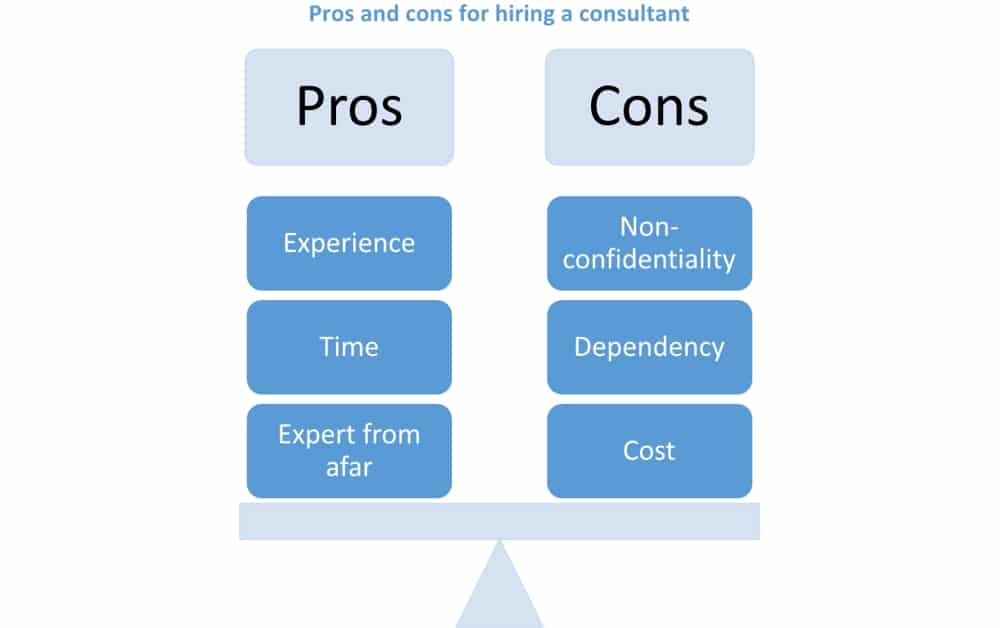 Choosing an ISO 45001 consultant: Do you really need one?