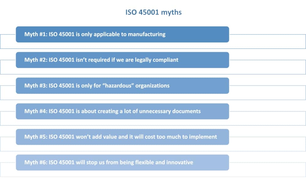 6 main ISO 45001 myths and misconceptions