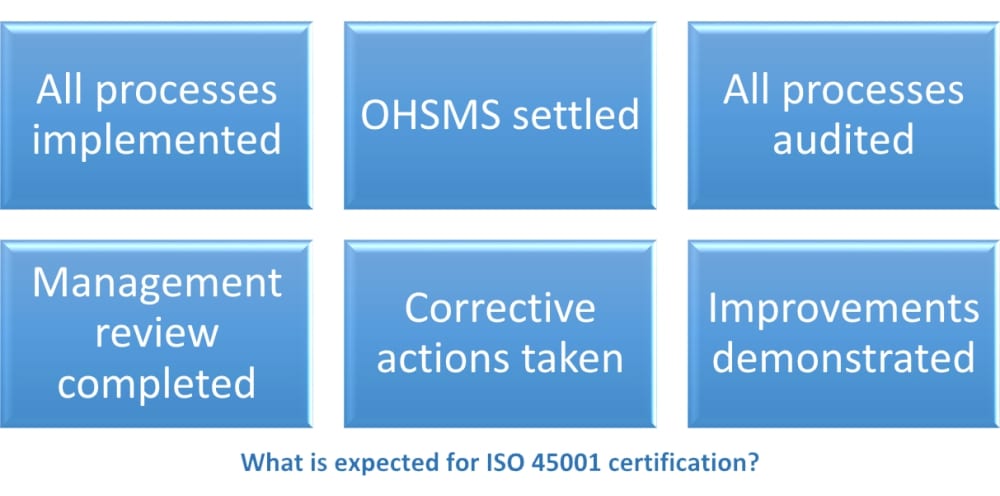ISO 45001 certification requirements for companies