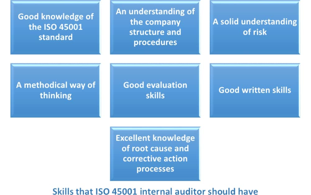 ISO 45001 internal auditor: What competencies are needed?