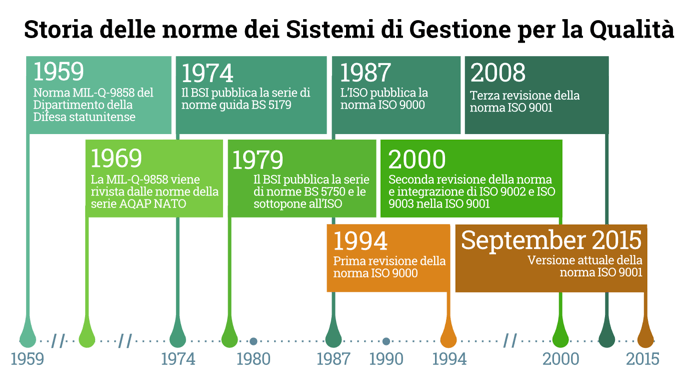 Revisione della ISO 9001:2015 – Un elenco di materiali utili - 9001Academy