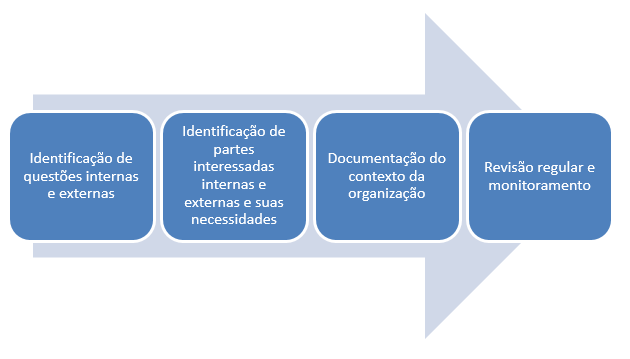 sequence_of_processes-pt-br