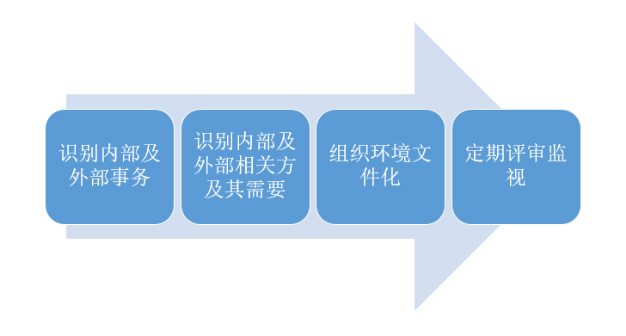 Sequence_of_processes_CN