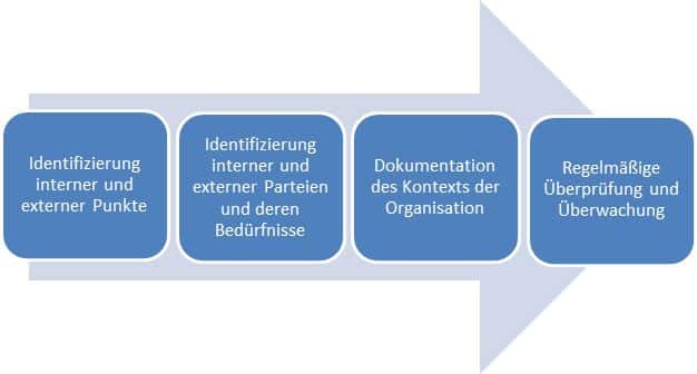 Sequence_of_processes_DE