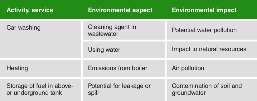 4 steps in identification and evaluation of environmental aspects - 14001Academy