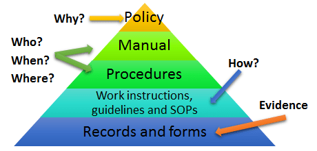 documentation_hierarchy