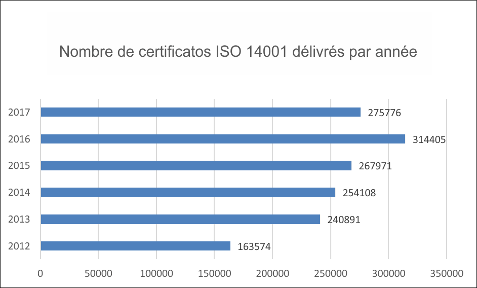 Number of ISO 14001 certificates per year