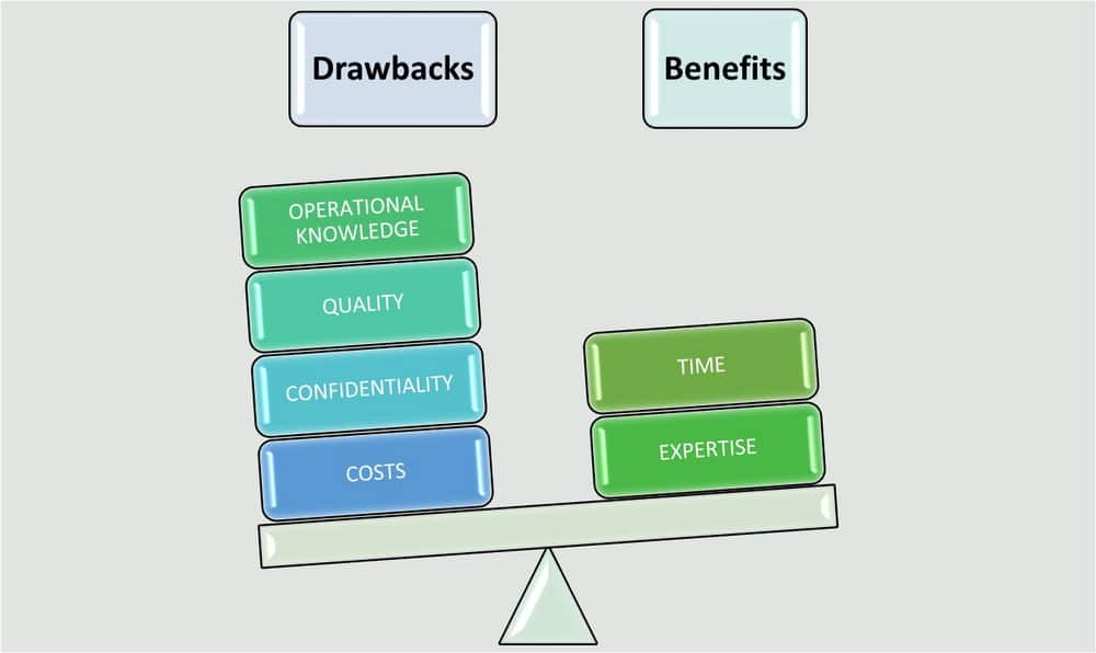 ISO 14001 consultant – Do you really need one?