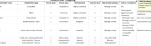 Consultant toolkit Stakeholder mapping