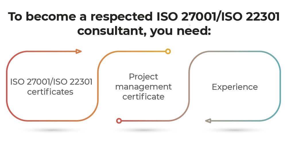 ISO 27001 consultant / ISO 22301 consultant – How to become one?