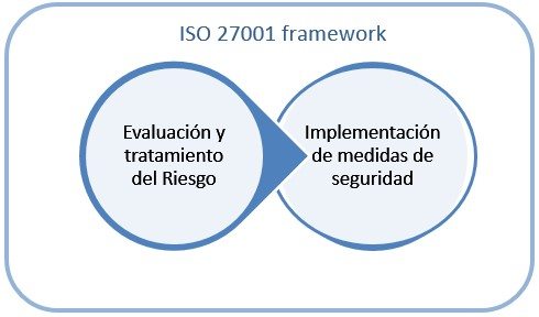 method_of_safeguard_selection-es