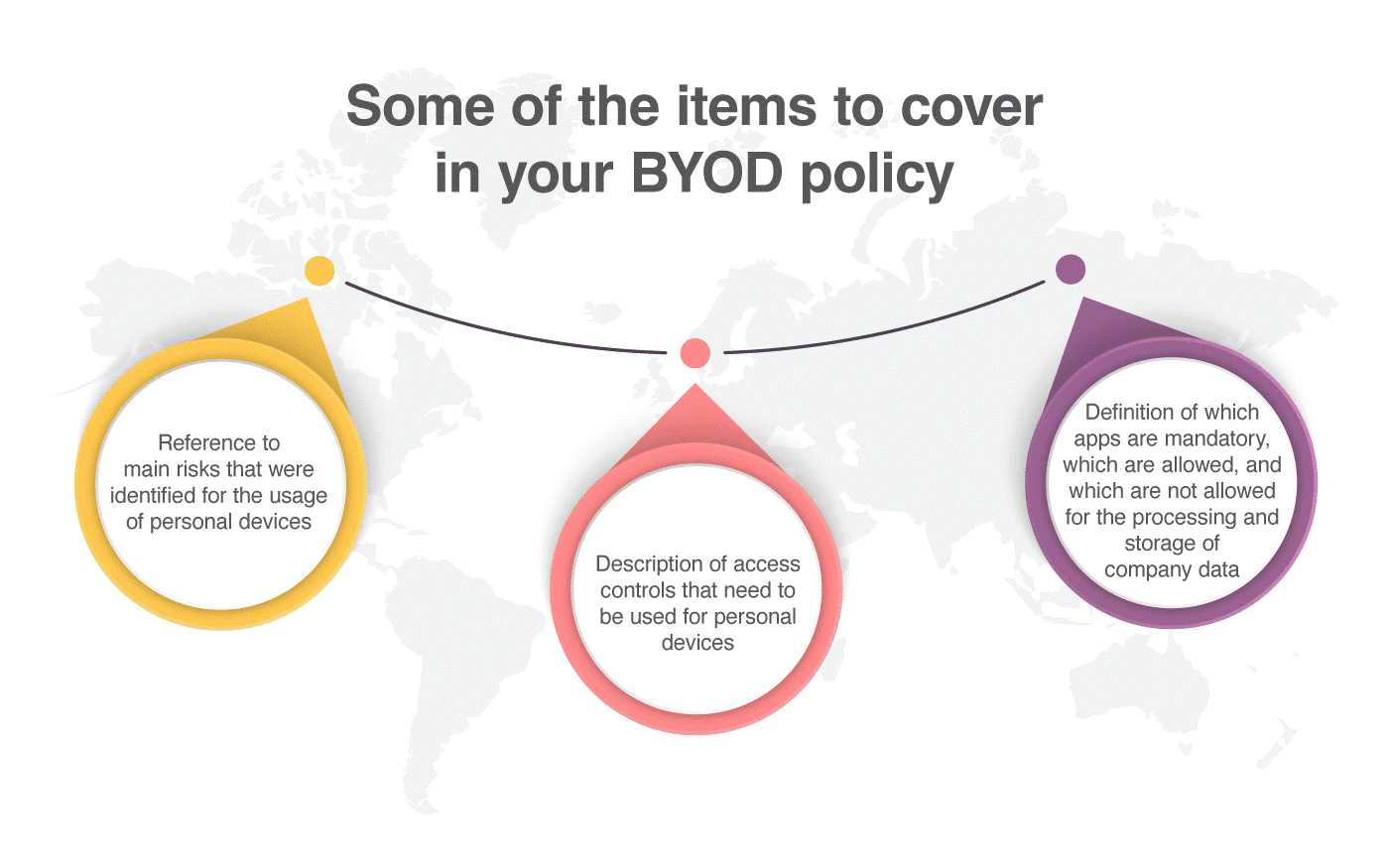 BYOD Policy | What is it & how to write it using ISO 27001