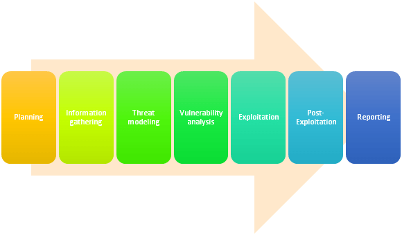 Phases_of_the_penetration_testing