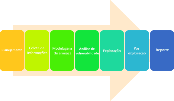 Phases_of_the_penetration_testing_PT