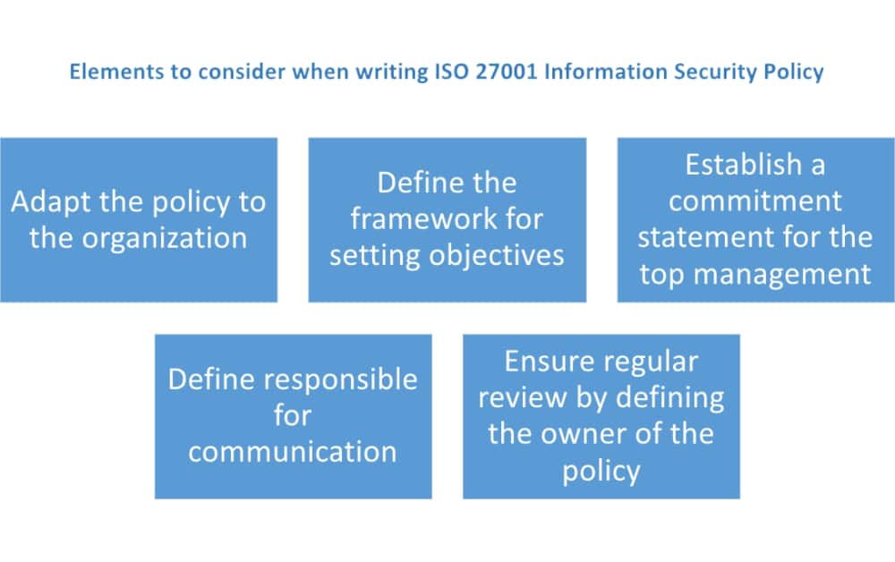 ISO 27001 Information Security Policy – How to write it yourself