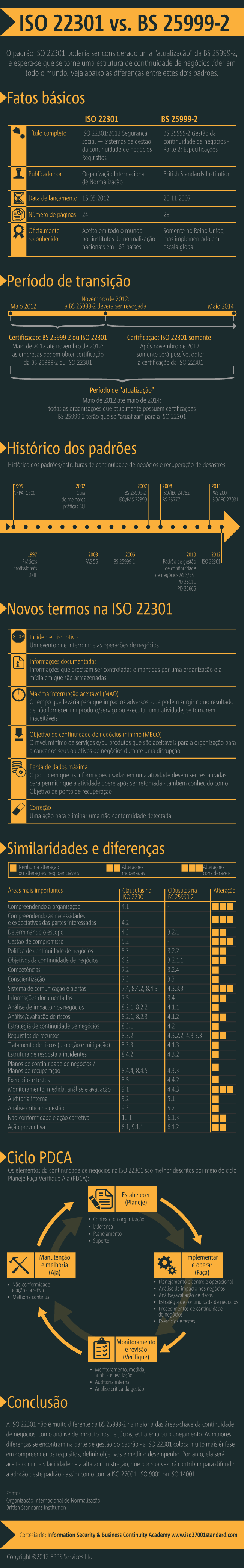 ISO-22301-vs-BS-25999-InfographicPT-450x2887