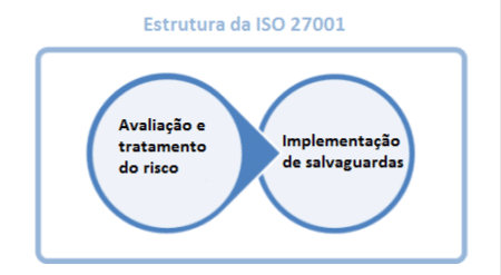 Method_of_safeguard_selection_PT