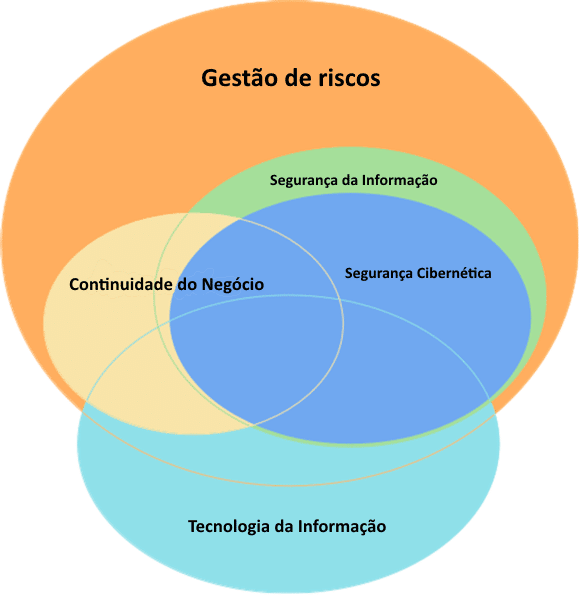 information_security_inside_organization_pt