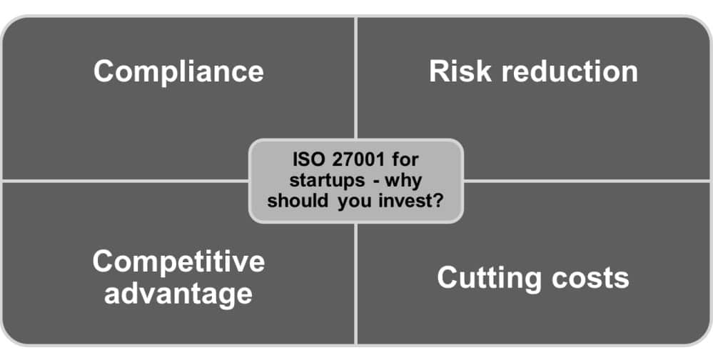 ISO 27001 for startups - is it worth investing in?