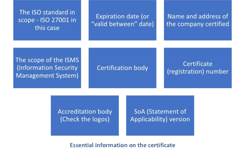How to check ISO 27001 certified companies