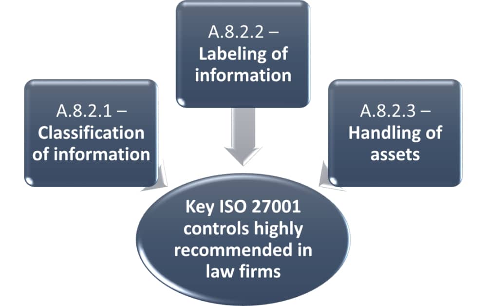 ISO 27001 for law firms: 3 ways to maintain confidentiality