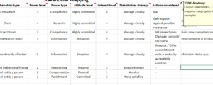 Consultant toolkit Stakeholder mapping