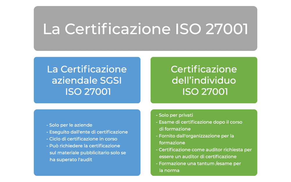 Certificazione ISO 27001: come ottenerla?