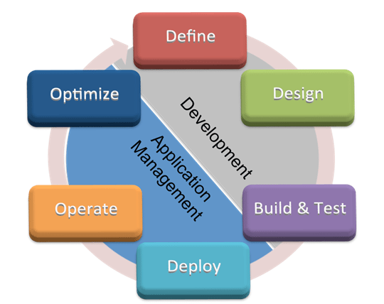 ITIL_Application_Management_Lifecycle1.png
