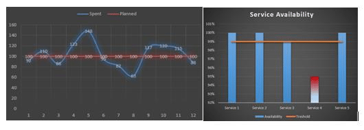 Reports_graphs_2