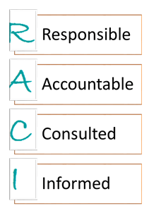 RACI acronym