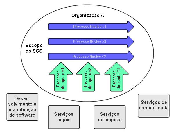 ISMS_process_chart_PT