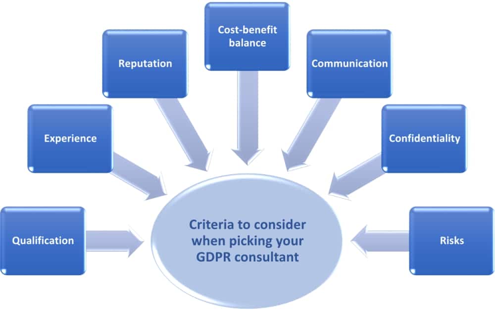 GDPR consultant: How to choose the right one?