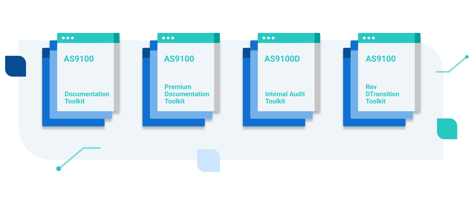 AS9100 Documentation Free Preview - Advisera