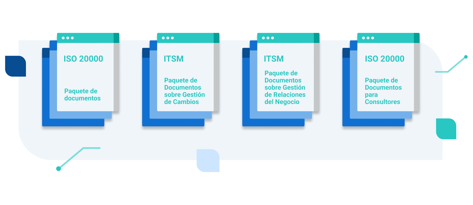 Vista previa gratuita de los Paquetes de Documentos ISO 20000 - Advisera