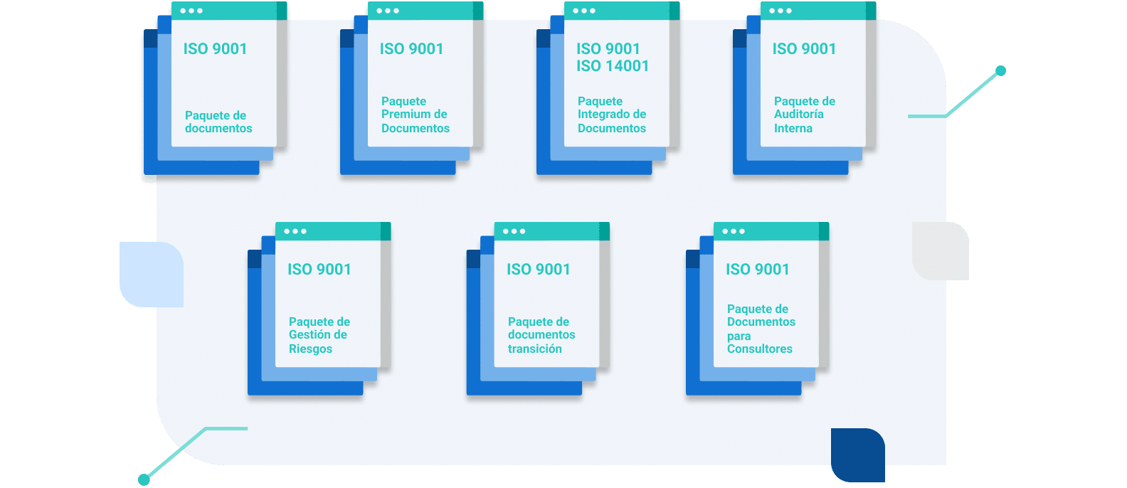 Vista previa gratuita de los Paquetes de Documentos ISO 9001 - Advisera