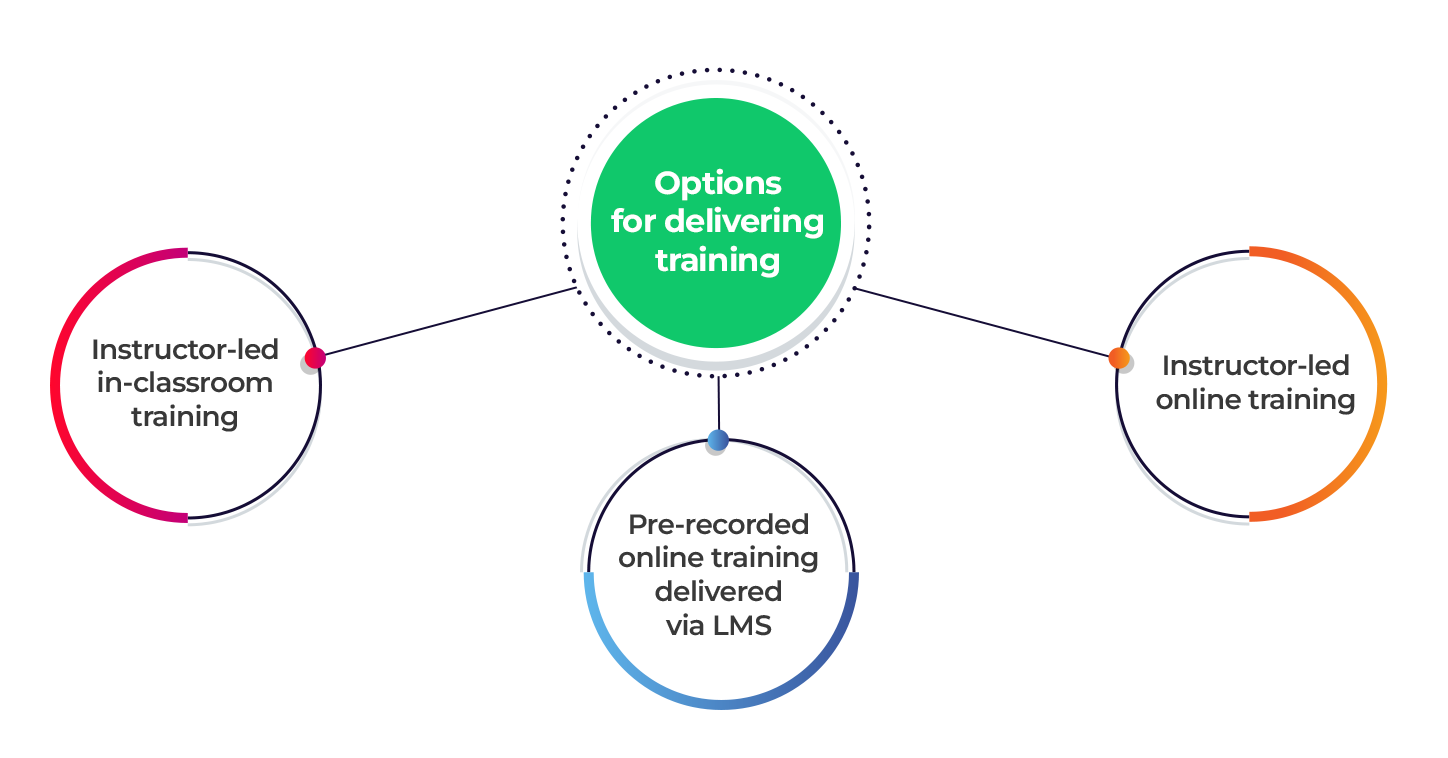 3 options to deliver ISO 27001, DORA, or NIS 2 training