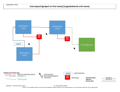 Plant and Lines Layout - 16949Academy