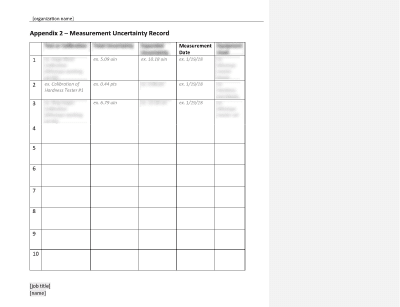 Measurement Uncertainty Record - 17025Academy