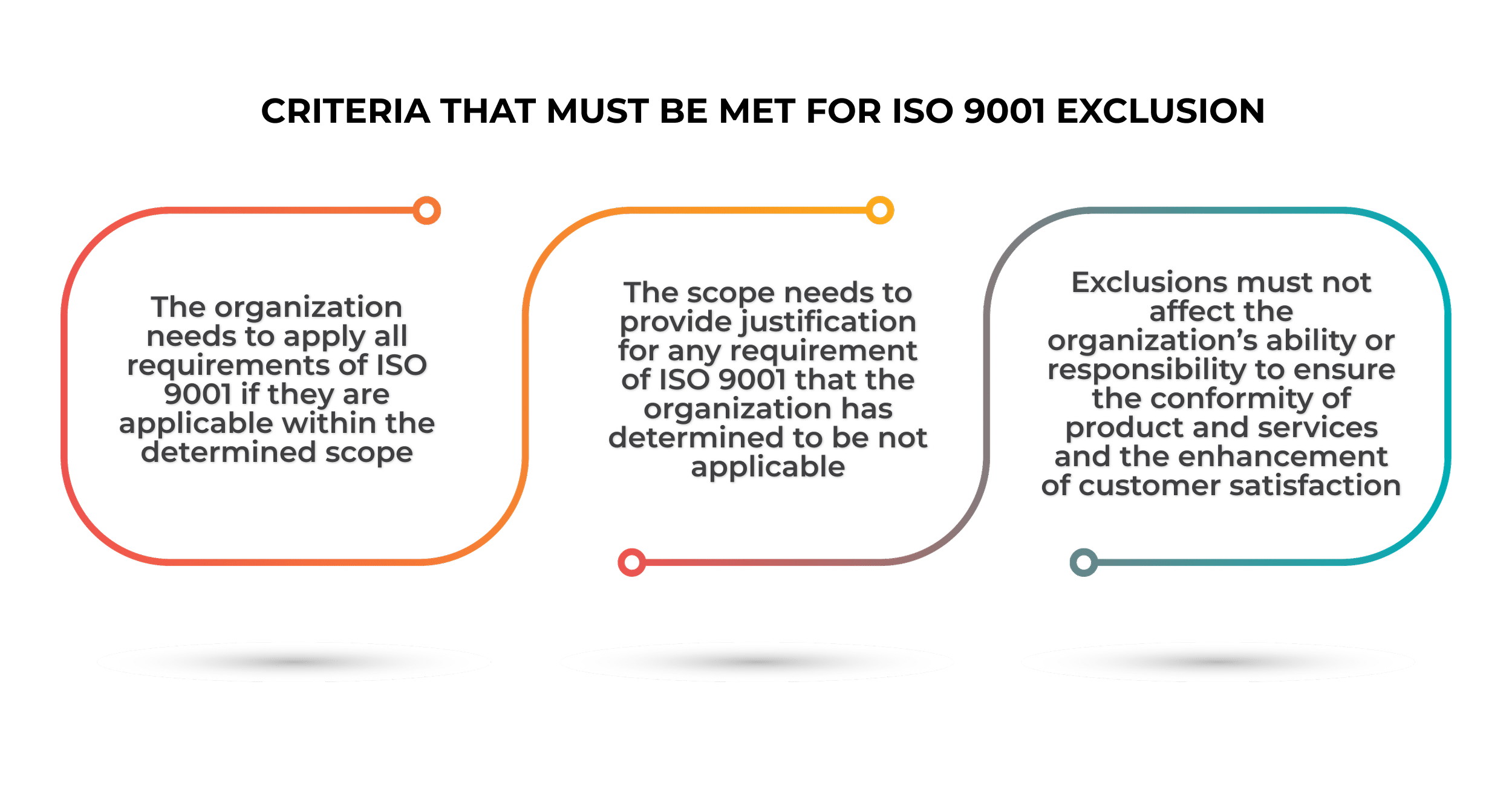 ISO 9001: What makes an acceptable exclusion?