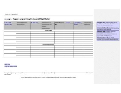Verzeichnis von Hauptrisiken und Chancen - 9001Academy