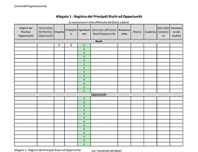 Registro dei Principali Rischi ed Opportunità - 9001Academy